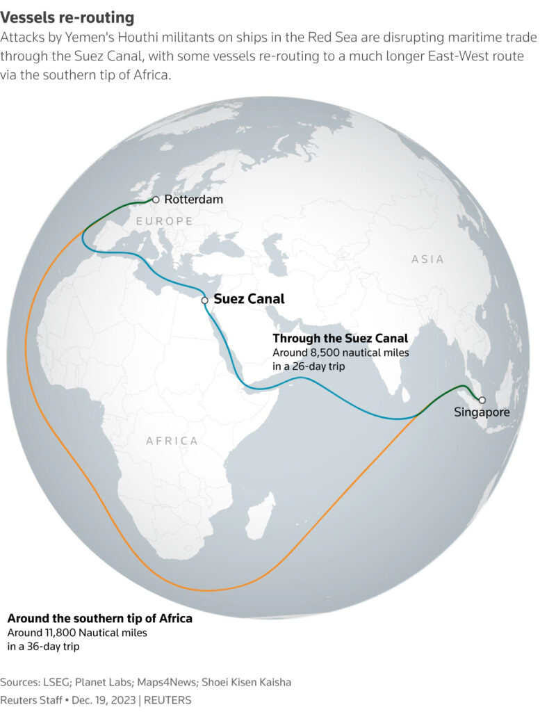 Vessels Re Routing Sources Reuters